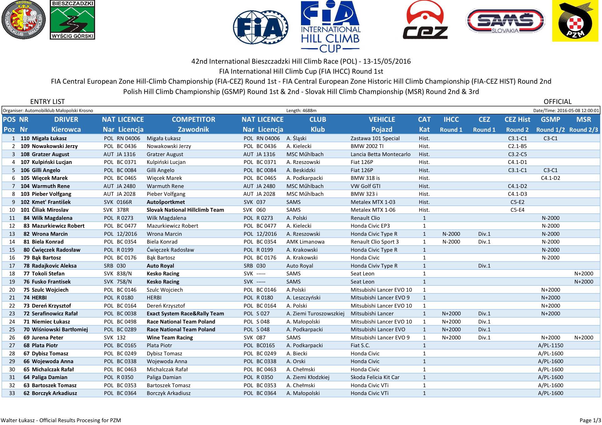 Lista Zgłoszeń 42 BWG 2016